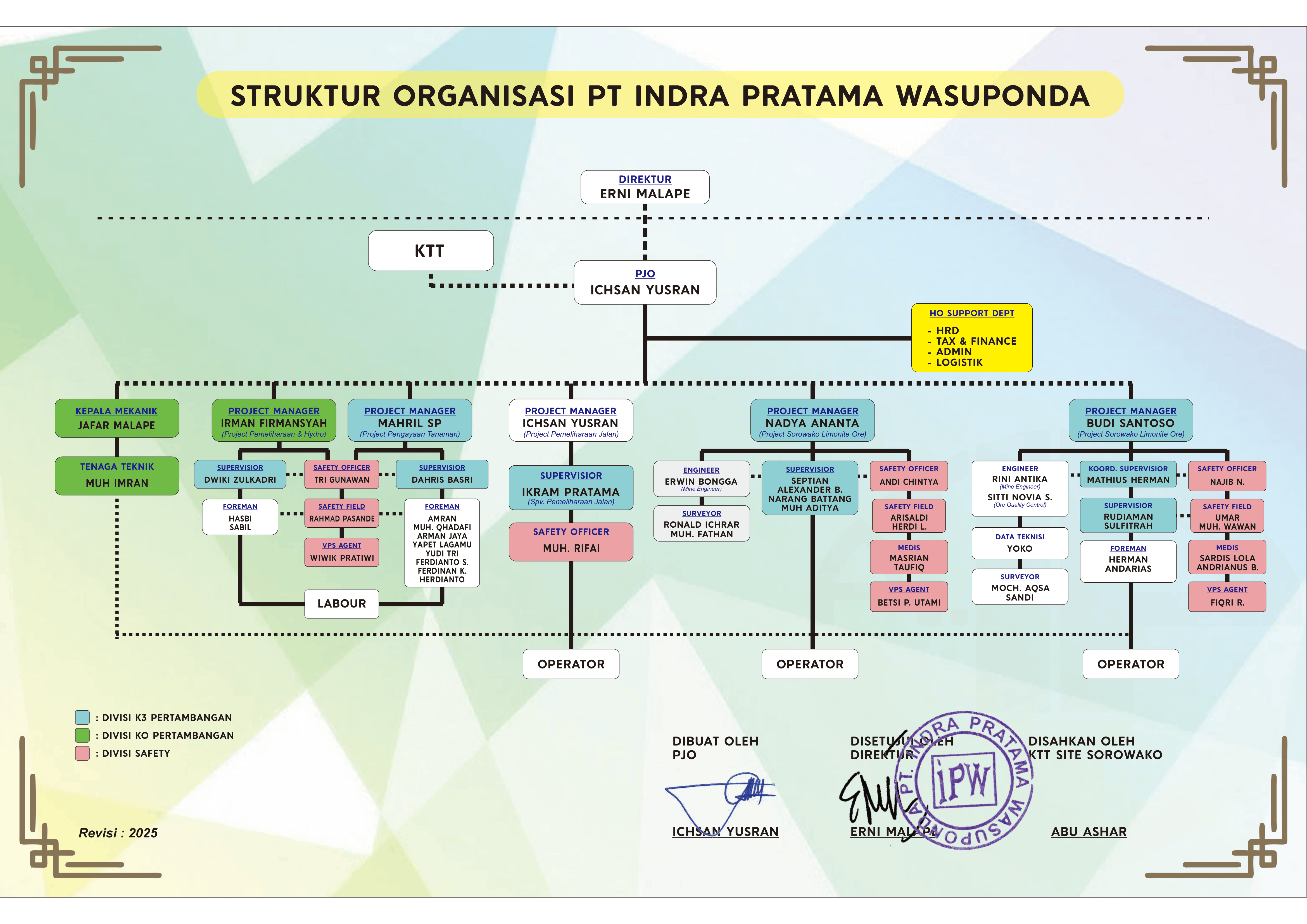 struktur organisasi 2025 (revisi) 1